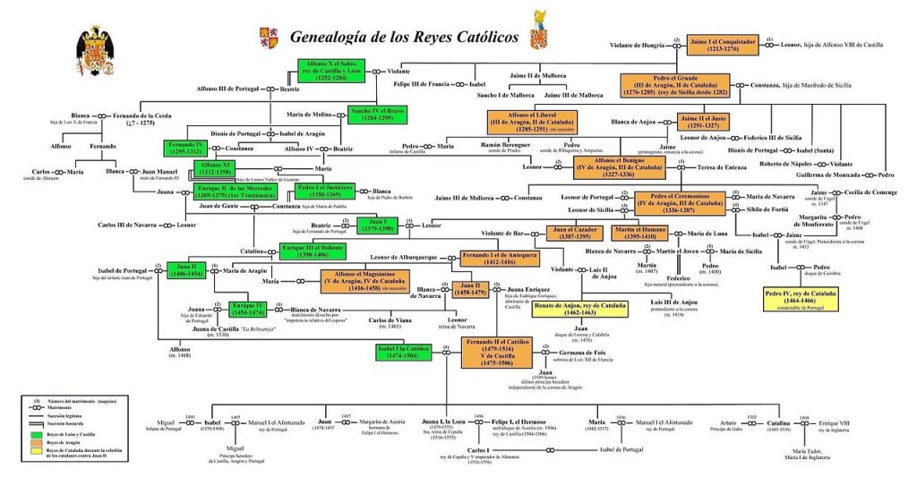 árbol genealógico de los reyes católicos